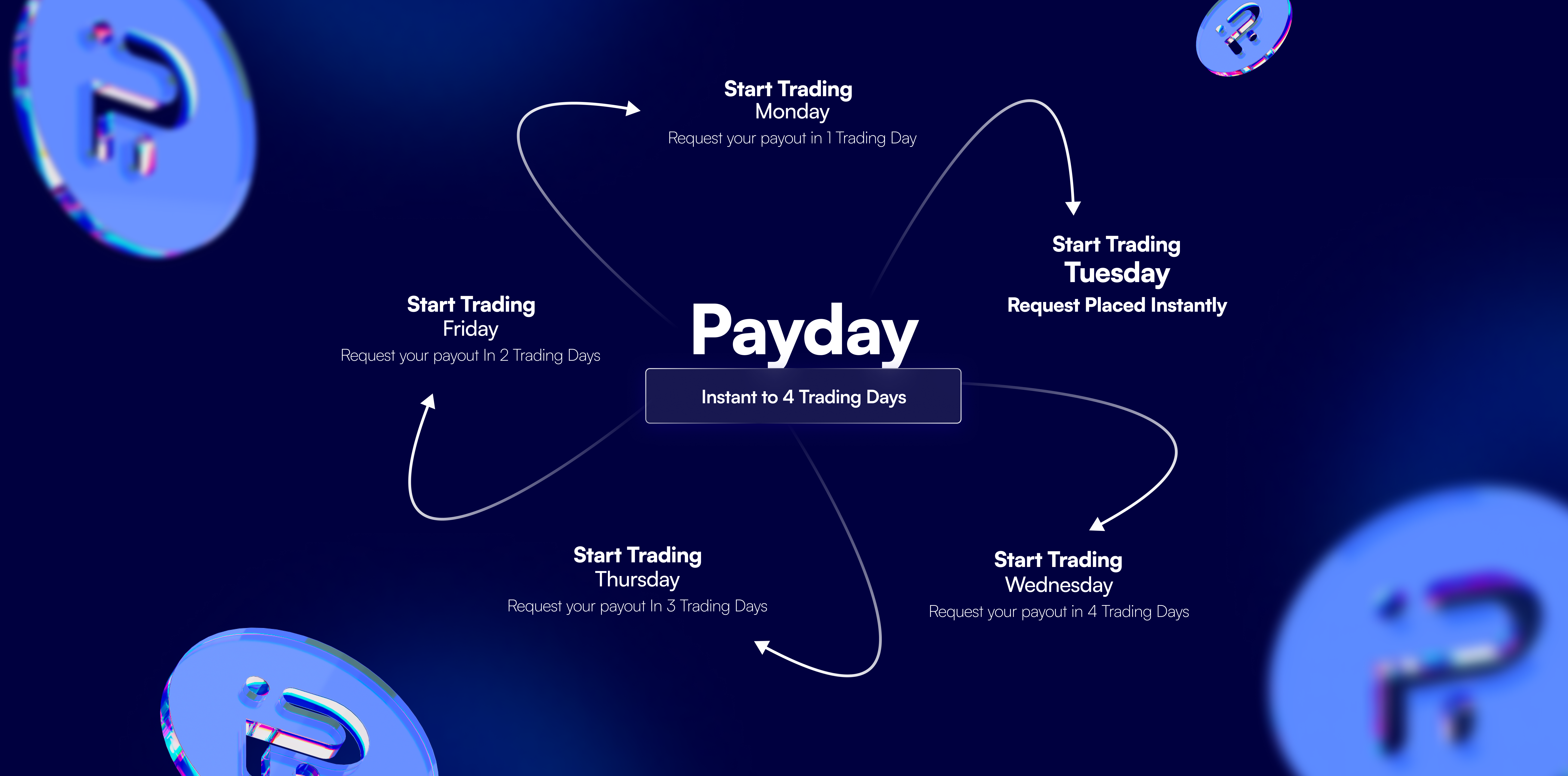 FUNDEDBTC Introducing Tuesday - Pay Day